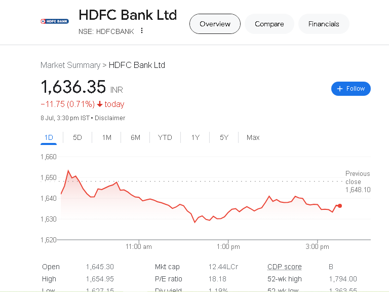 hdfc share price